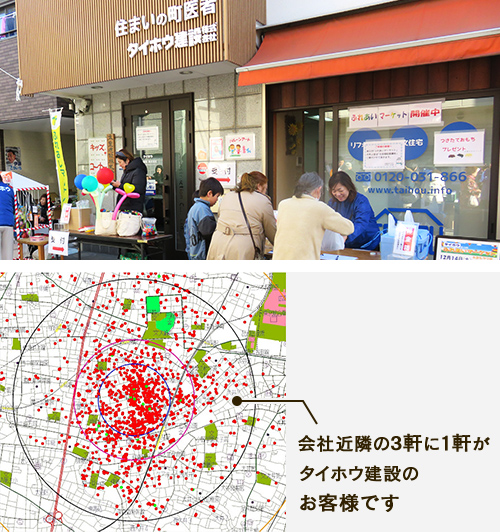 会社近隣の3軒に1軒がタイホウ建設のお客様です